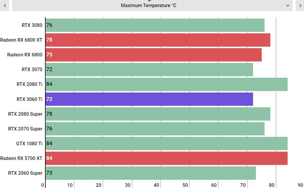 RTX 3060 Ti performance