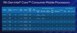 Intel 11th Gen H-series