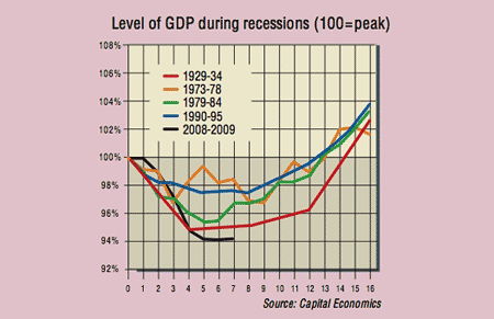 471_P04_GDP-in-recessions