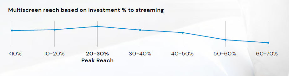 Comcast Ad Report