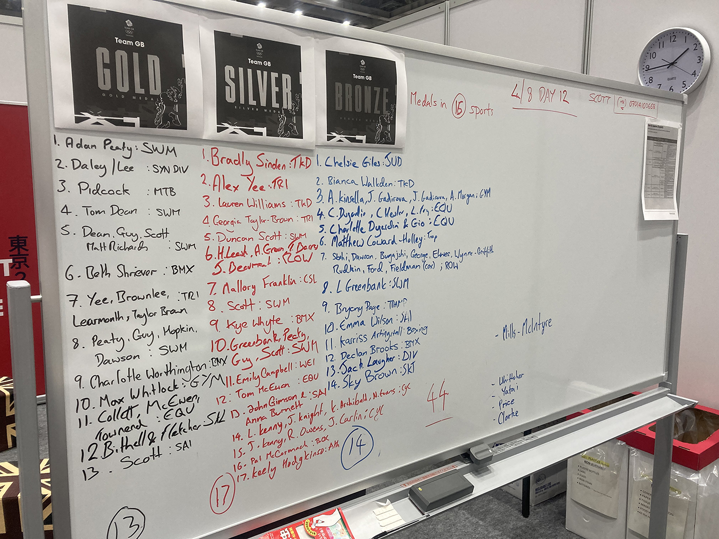 Olympic emotions: can you see the riders on the board?