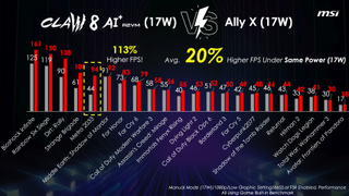 MSI Claw 8 AI Plus