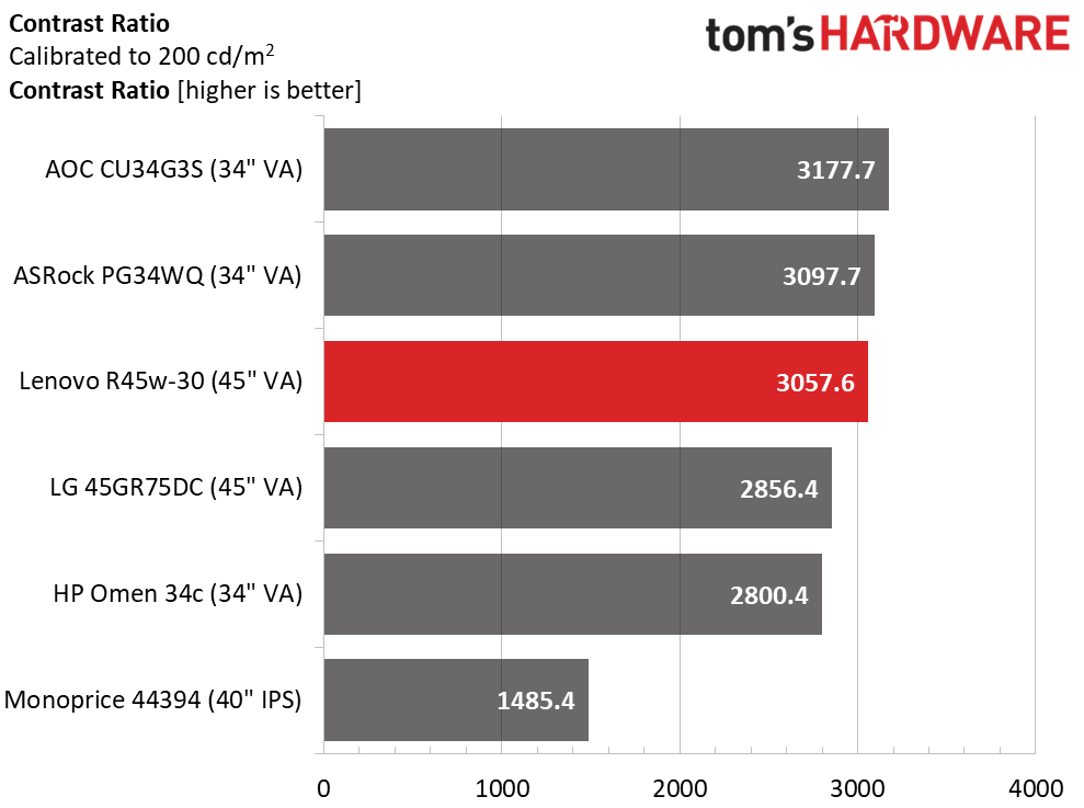 Lenovo Legion R45w-30