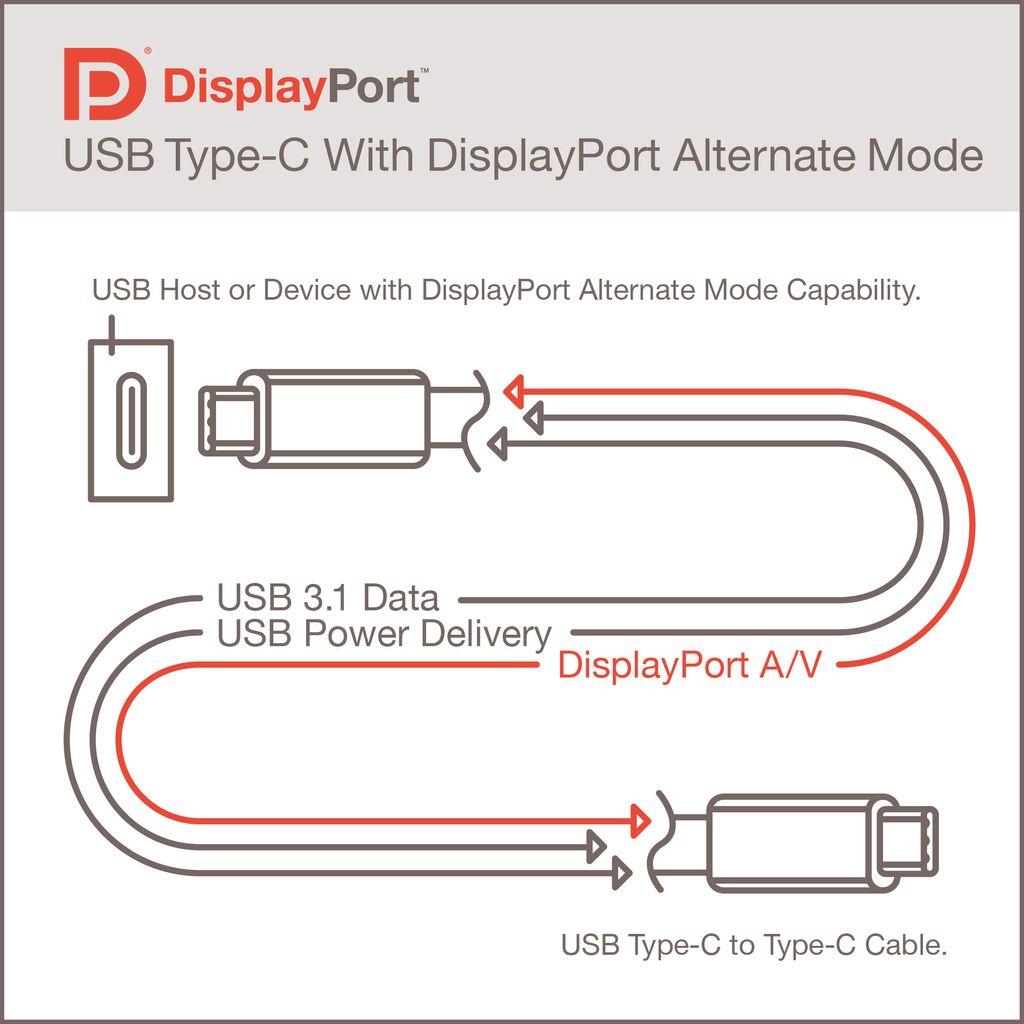 All Things USB 3.1 And USB TypeC An Explainer Tom's Hardware