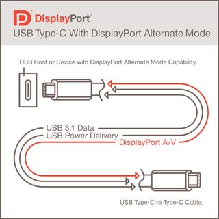 DisplayPort Alt Mode