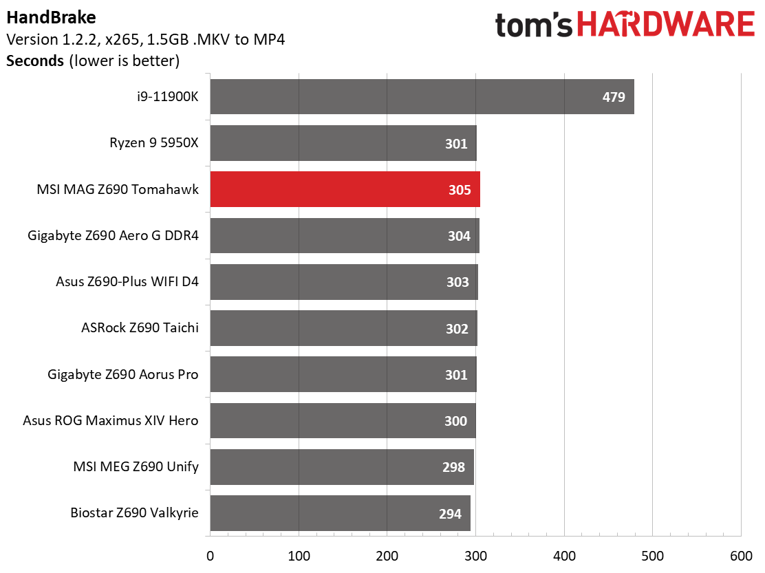 MSI MAG Z690 Tomahawk WIFI
