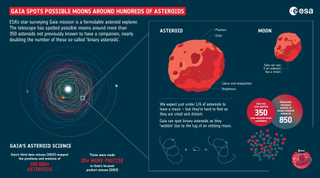 a chart with a tangled web of concentric circles on the left, and a close-up on the right showing a rocky asteroid with a smaller rocky body beside it