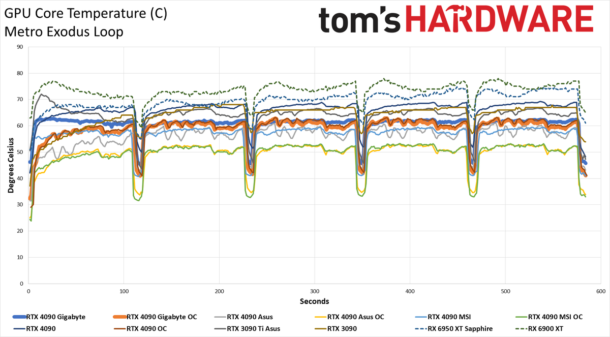Gigabyte RTX 4090 Gaming OC