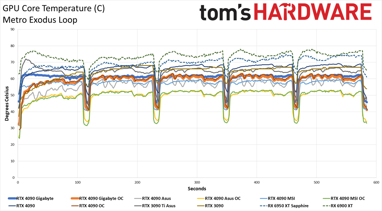 Gigabyte RTX 4090 Gaming OC