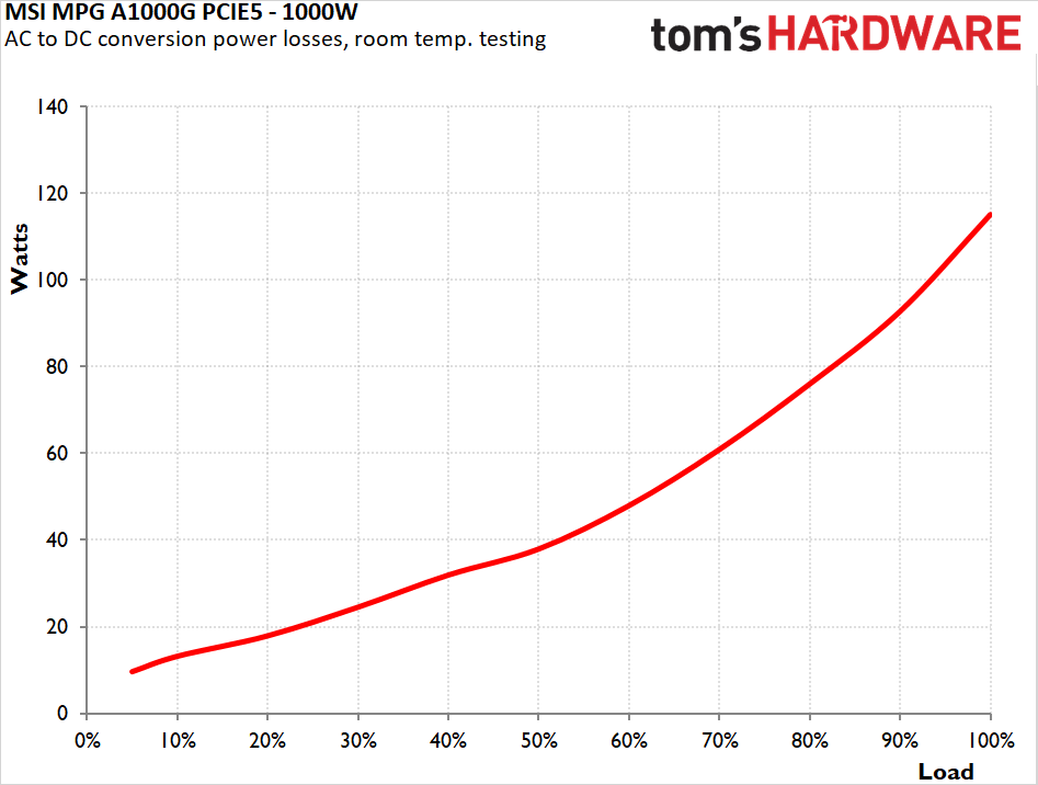 MSI MPG A1000G PCIE5