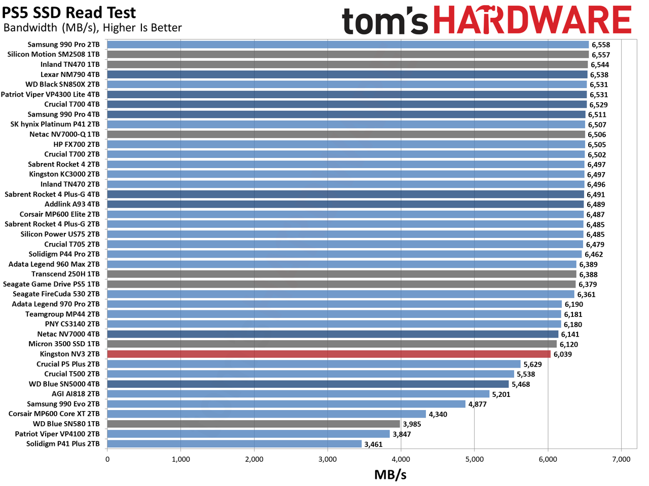 Kingston NV3 2TB SSD