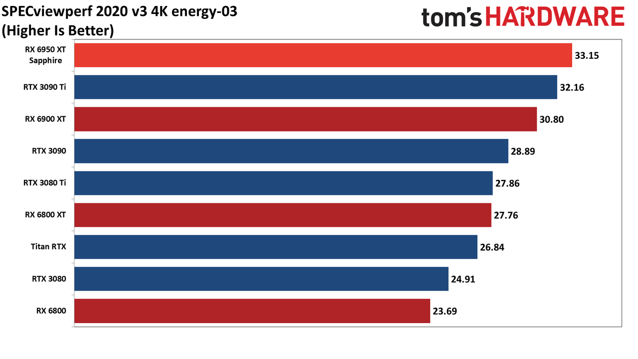 AMD Radeon RX 6950 XT - ProViz