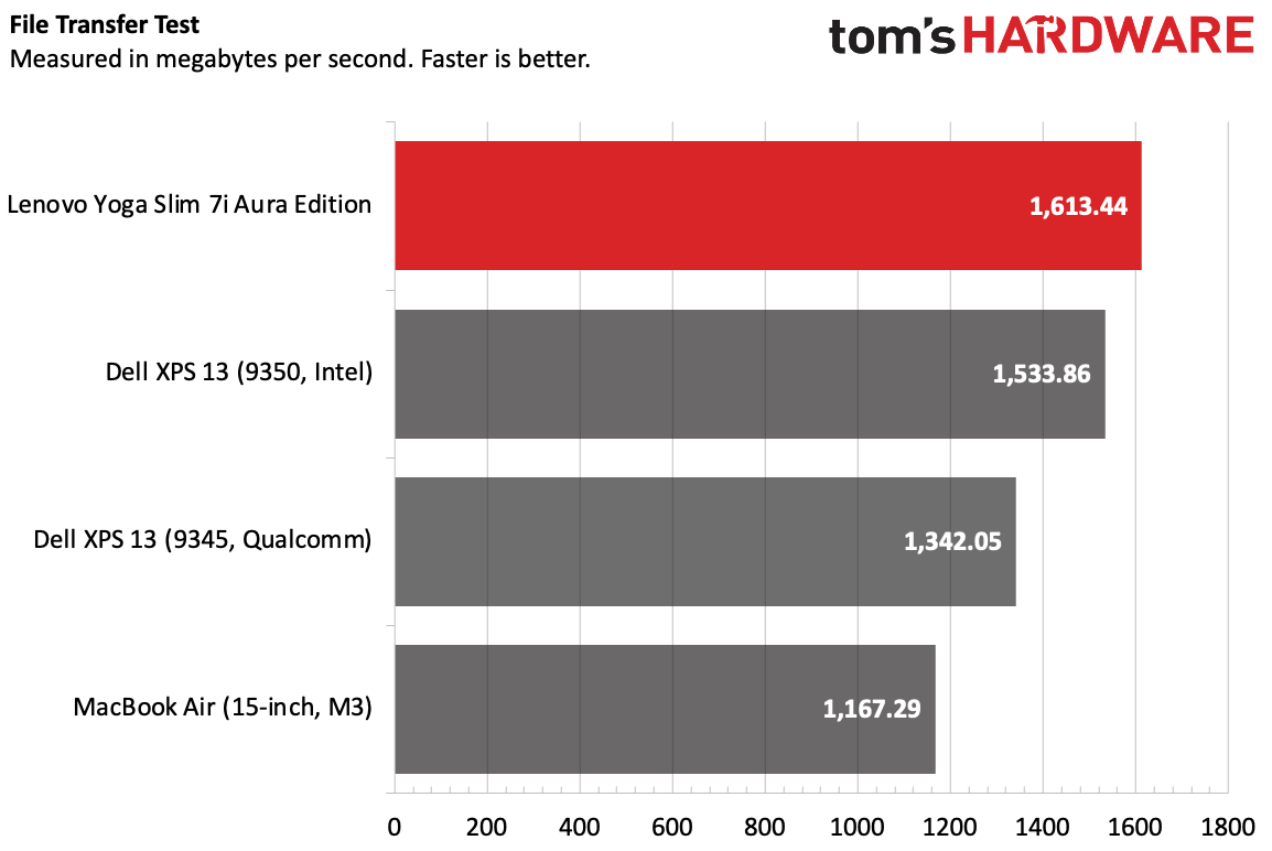 Lenovo Yoga Slim 7i Aura Edition