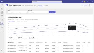 Virtual appointments feature and analytics dashboard screenshot from Microsoft Teams Premium