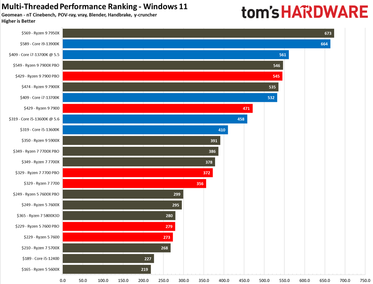 Ryzen 7000