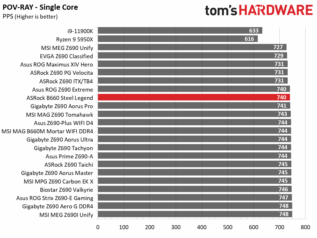 ASRock B660 Steel Legend