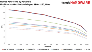 Asus GeForce RTX 3080 TUF Gaming OC