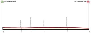 Giro d'Italia Donne 2023 Profile Stage 1