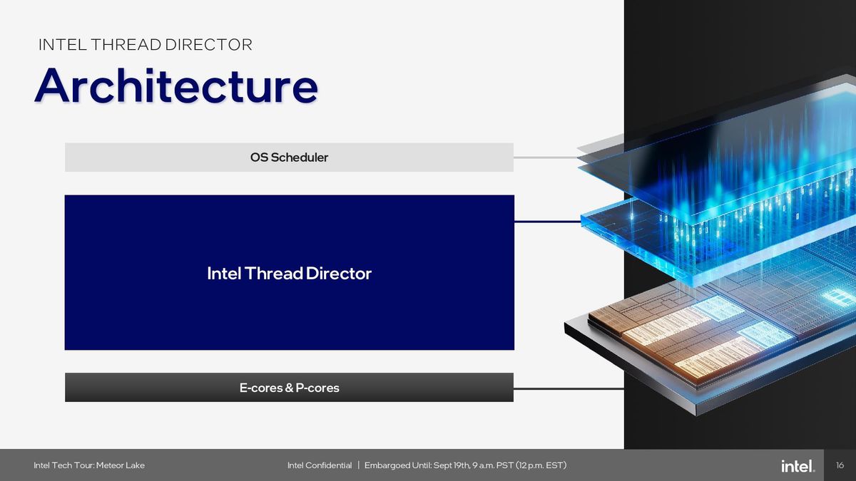 Intel Thread Director