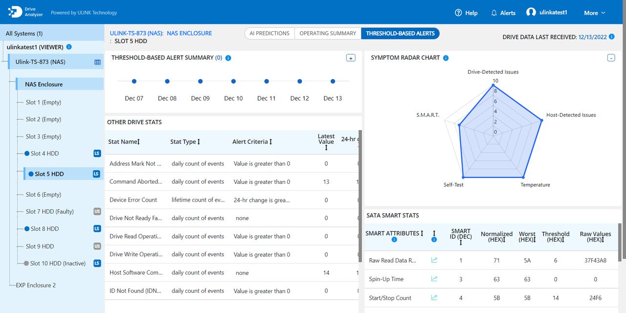 QNAP QTS 5.1.10