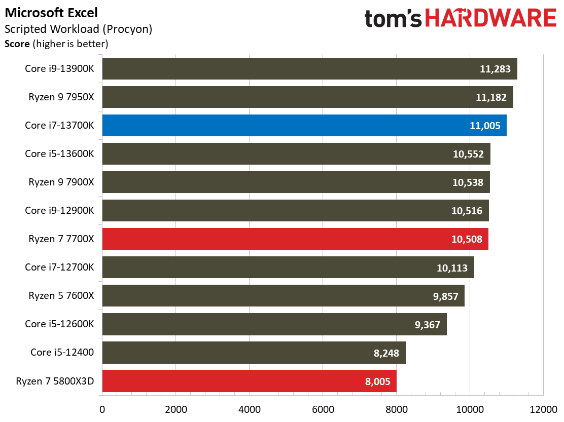 Core i7-13700K