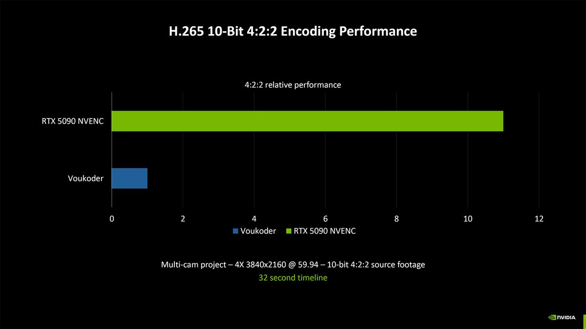 Nvidia Blackwell Benchmarking
