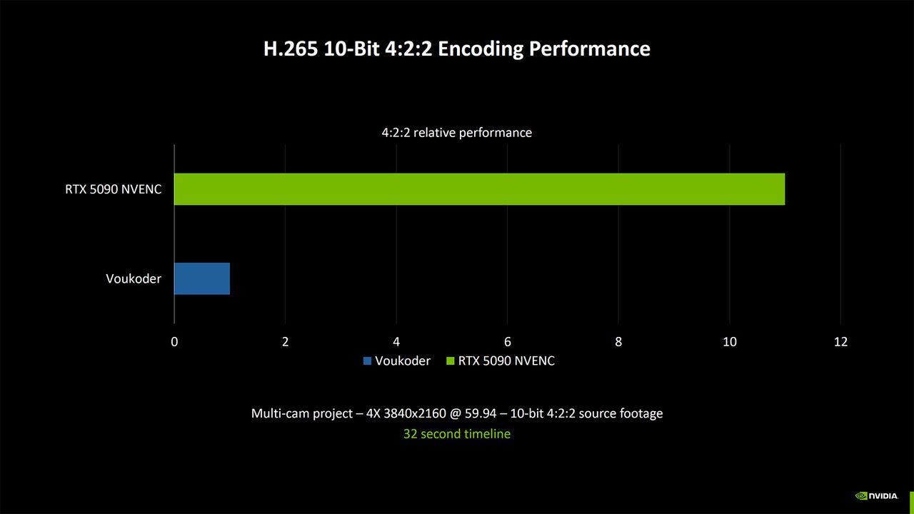Nvidia Blackwell Benchmarking