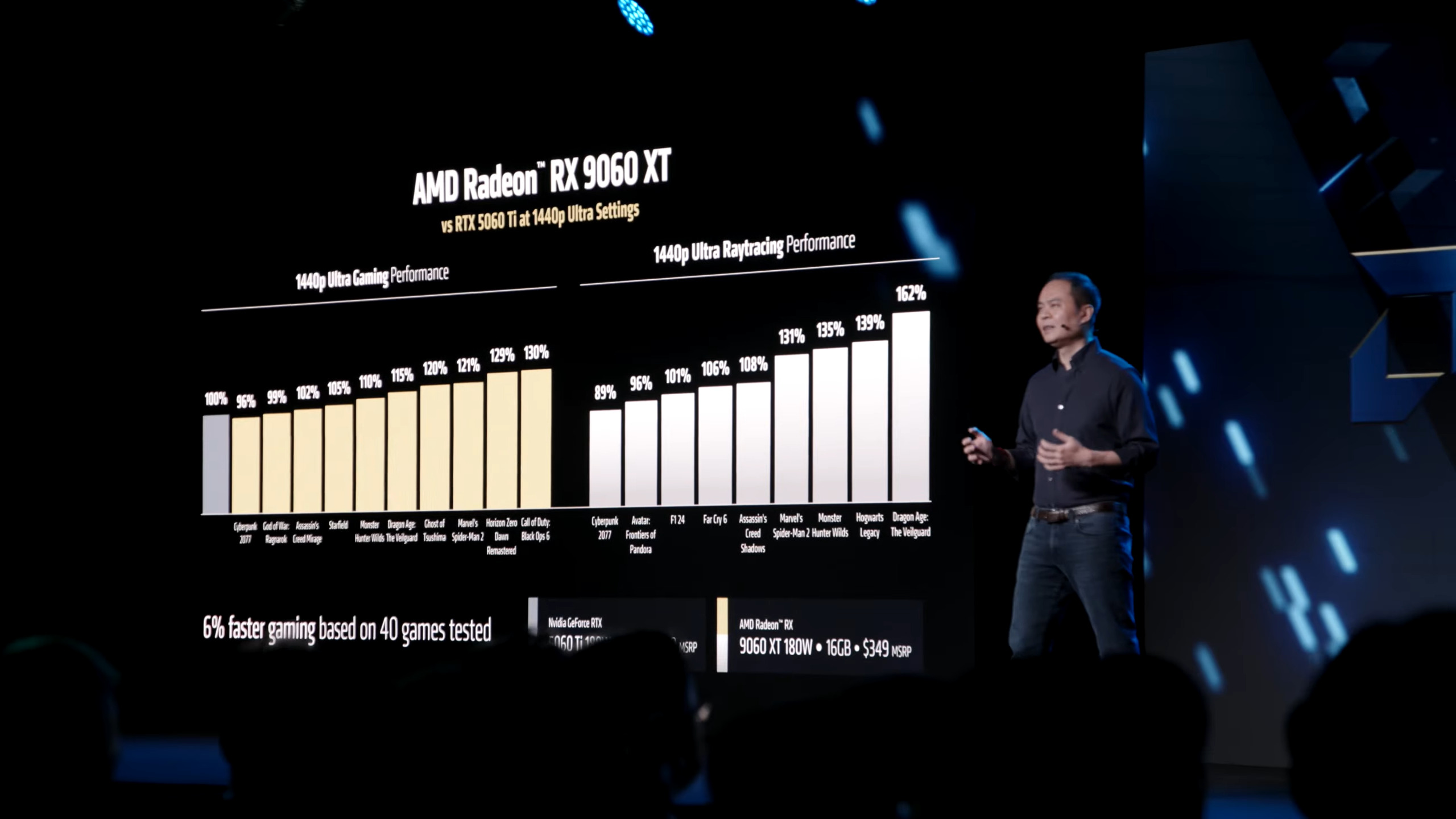 Performance graphs at AMDs Computex 2025 presentation for the RX 9060 XT vs the RTX 5060 Ti at 1440p.
