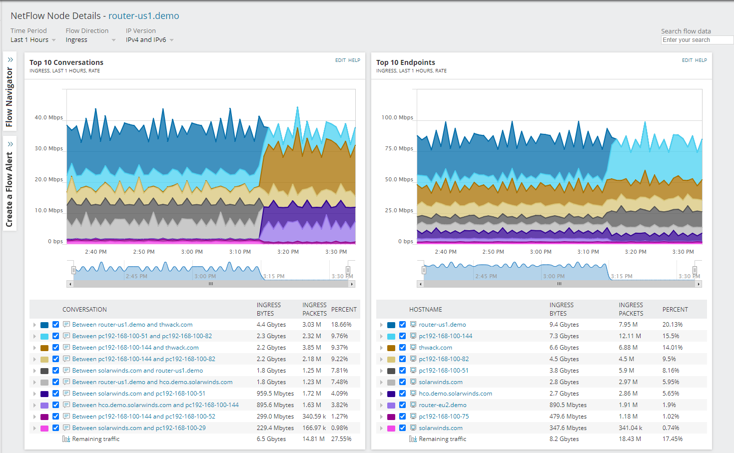 SolarWinds sFlow