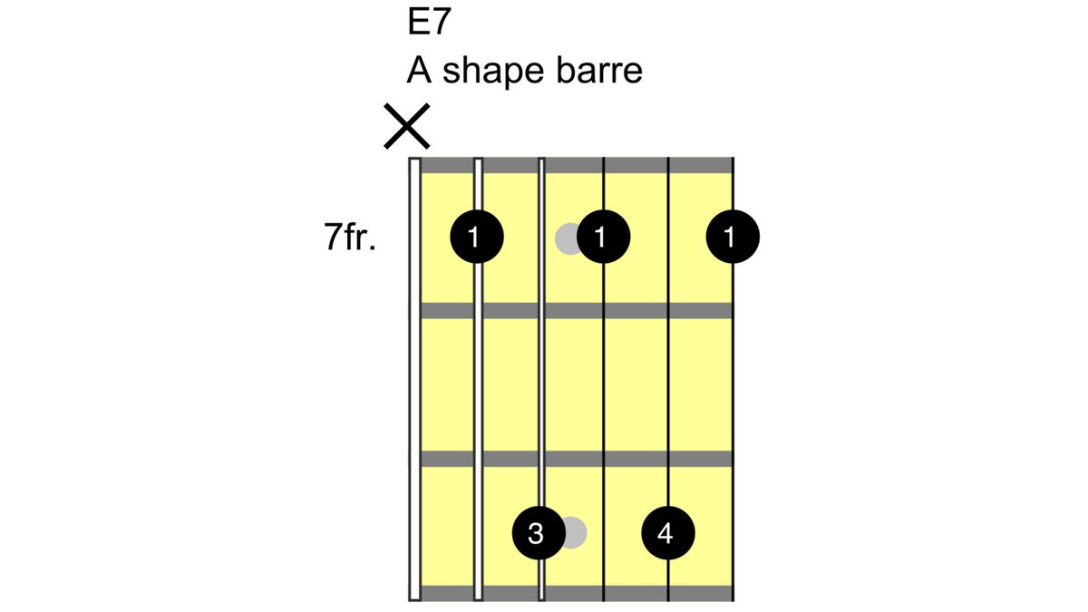 How to play an E chord on guitar