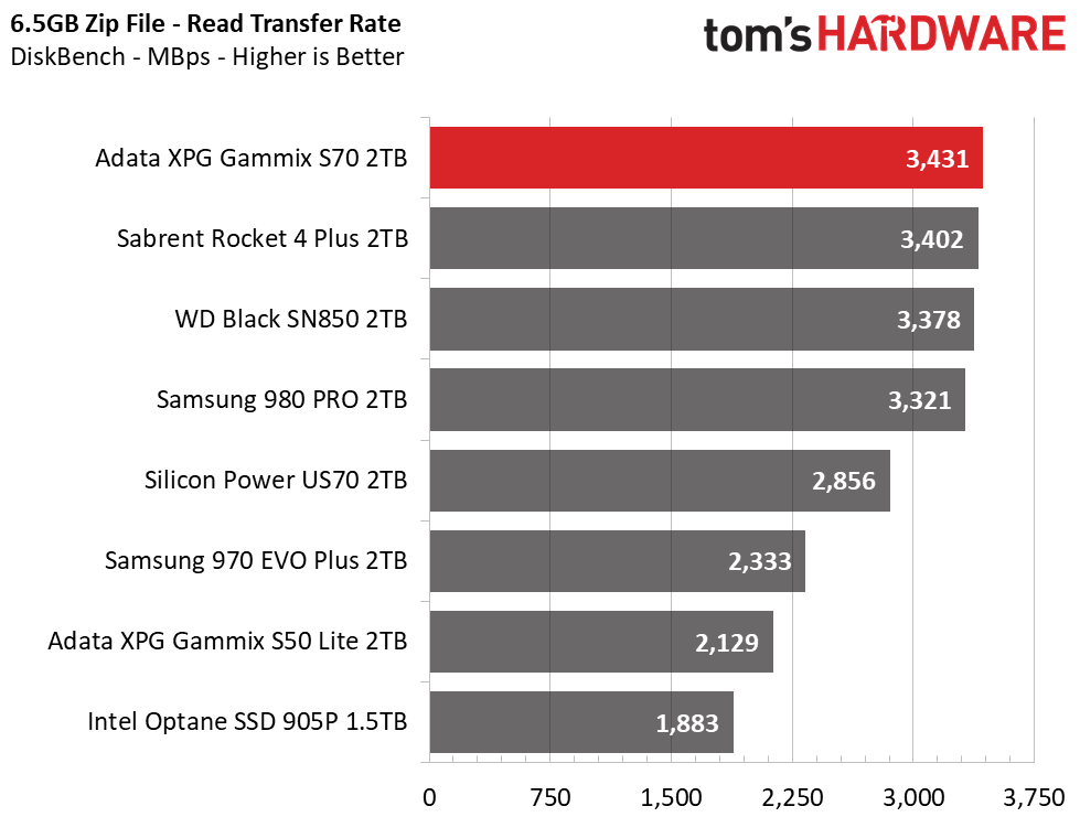 Adata XPG Gammix S70