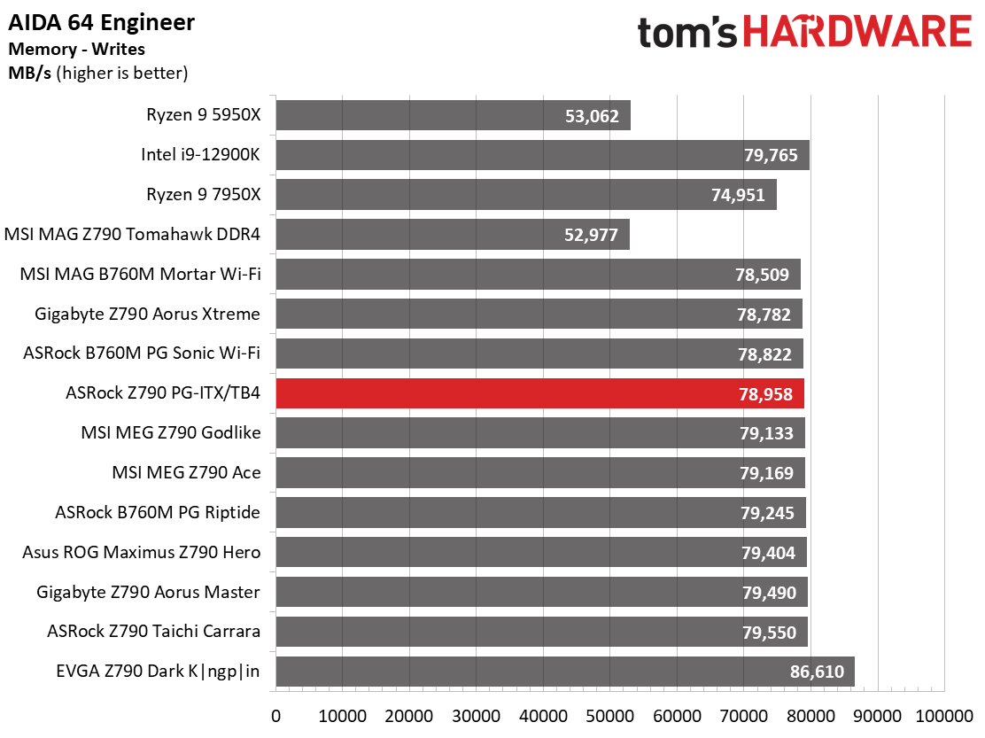 ASRock Z790 PG-ITX/TB4