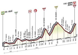 Stage 14 - Battaglin wins stage 14 of the Giro d'Italia