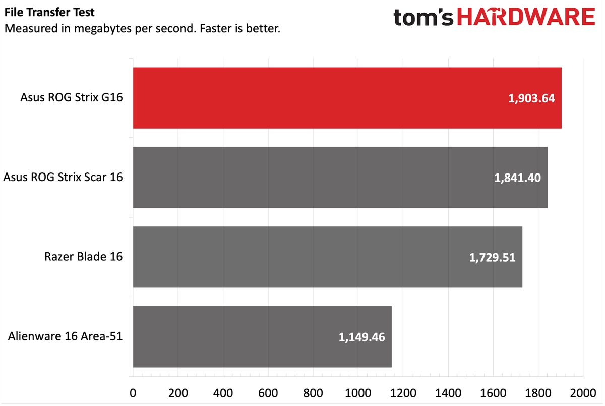 Asus ROG Strix G16 (2025) review: a well-rounded gaming laptop | Tom's ...