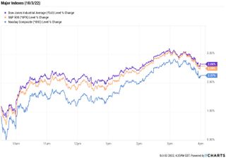 stock price chart for Dow, S&P 500 and Nasdaq on 10/3