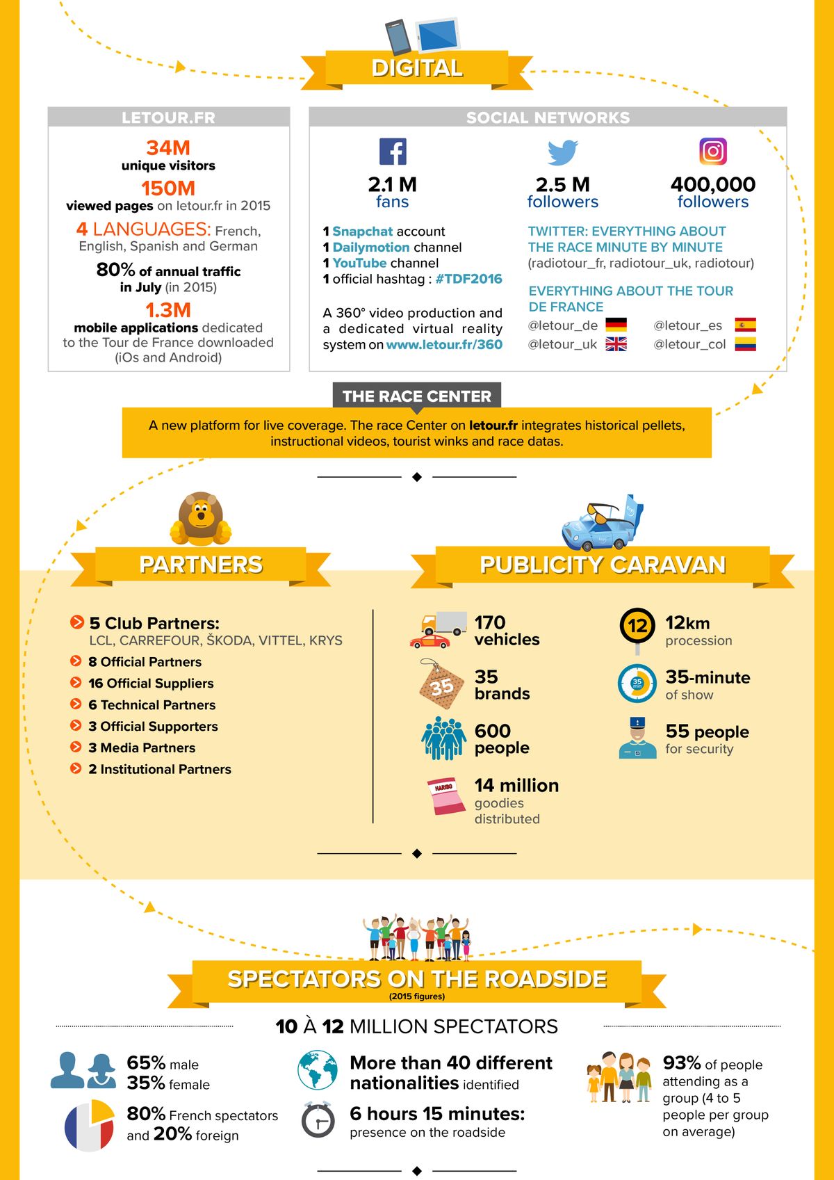 Tour de France by the numbers