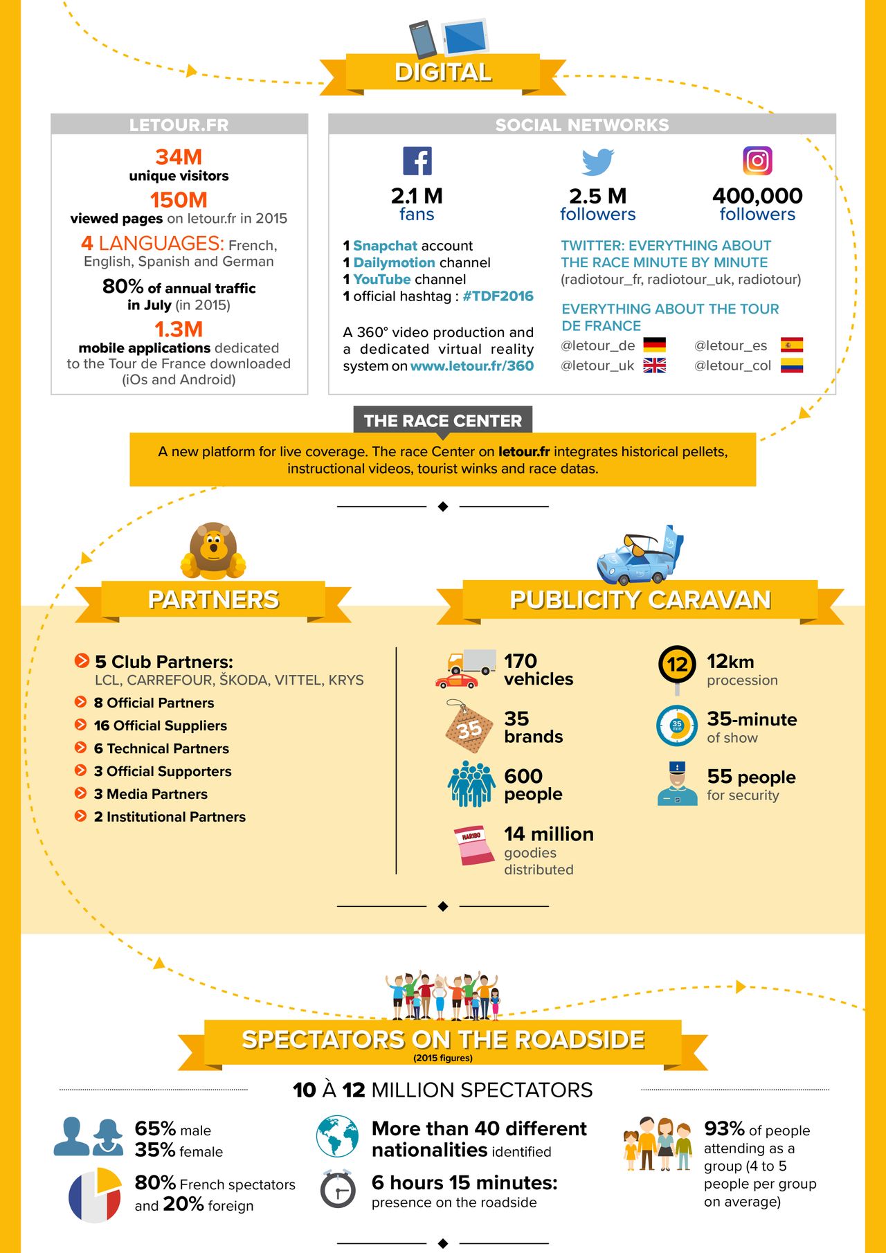 Tour de France by the numbers