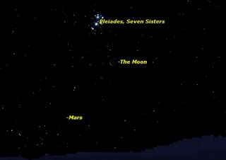 Sky map for June 28, 2011 of the moon, Mars and Pleiades.