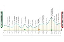 Tirreno-Adriatico stage 5 live - GC riders face major late climb