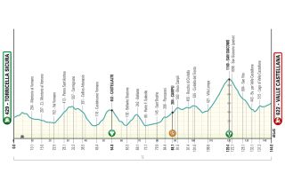 2024 Tirreno-Adriatico stage 5: route profile