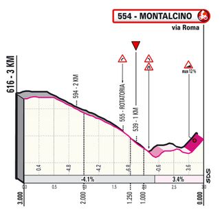 Giro 2021 stage 11 final kms