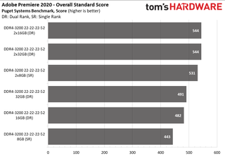 Ryzen 5000 Mobile Memory Scaling