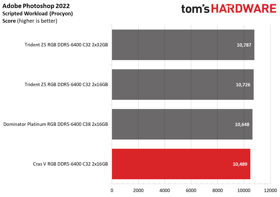 DDR5 Review