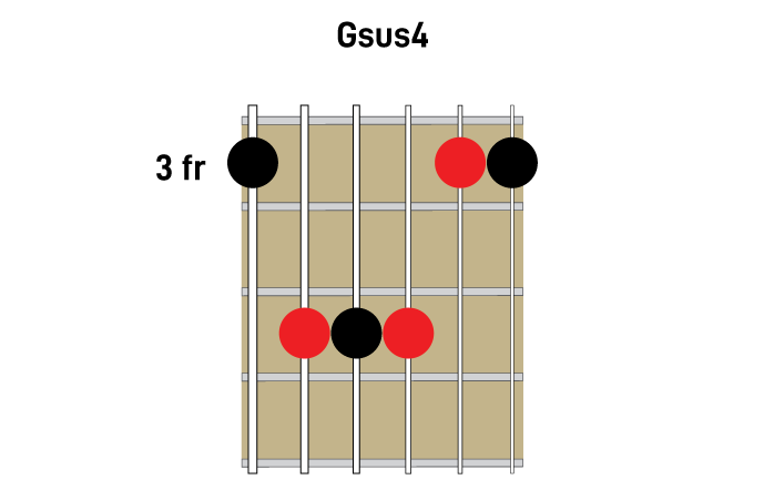 Gsus 4 barre chord
