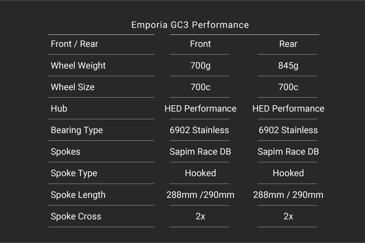 HED Emporia GC3 Performance