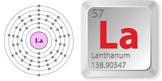 Electron configuration and elemental properties of lanthanum.