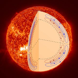 Observations by the Helioseismic and Magnetic Imager on NASA's Solar Dynamics Observatory show a two-level system of circulation inside the sun.