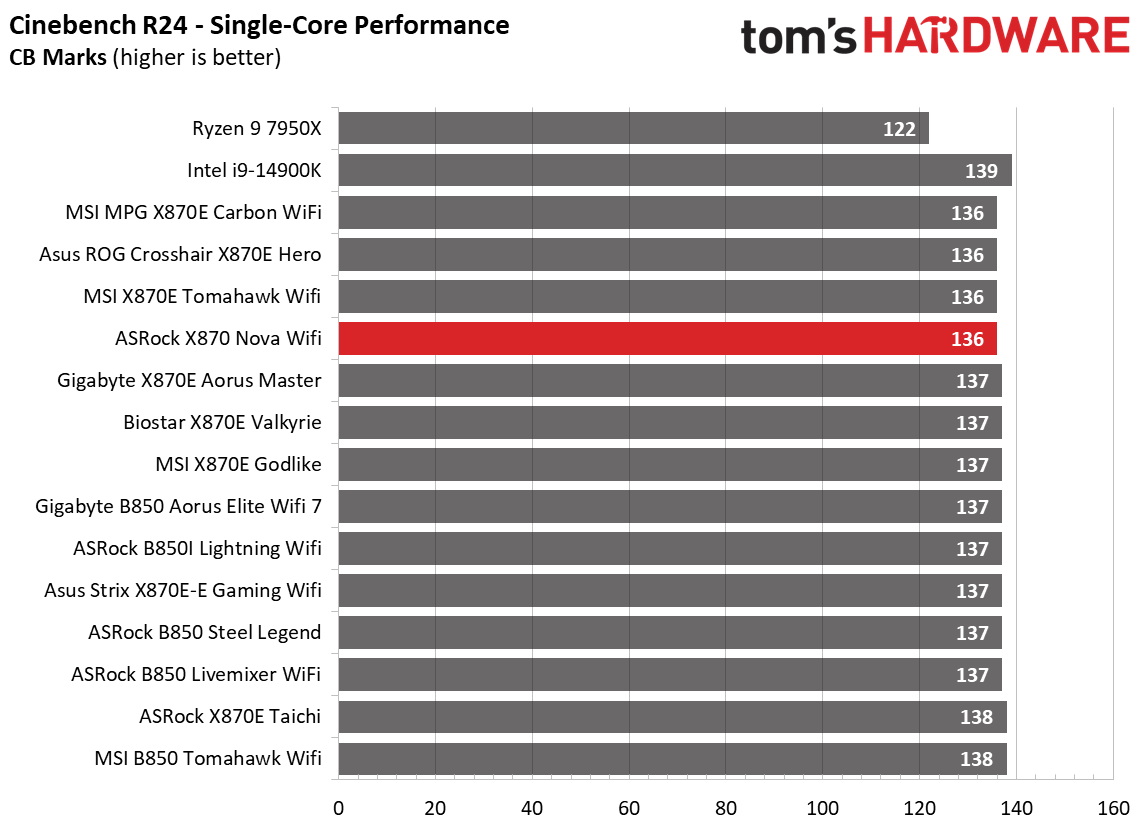 ASRock X870 Nova WiFi