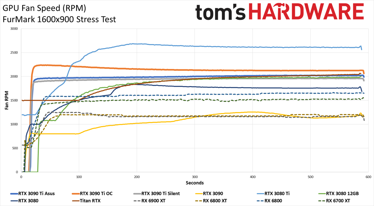 Asus GeForce RTX 3090 Ti