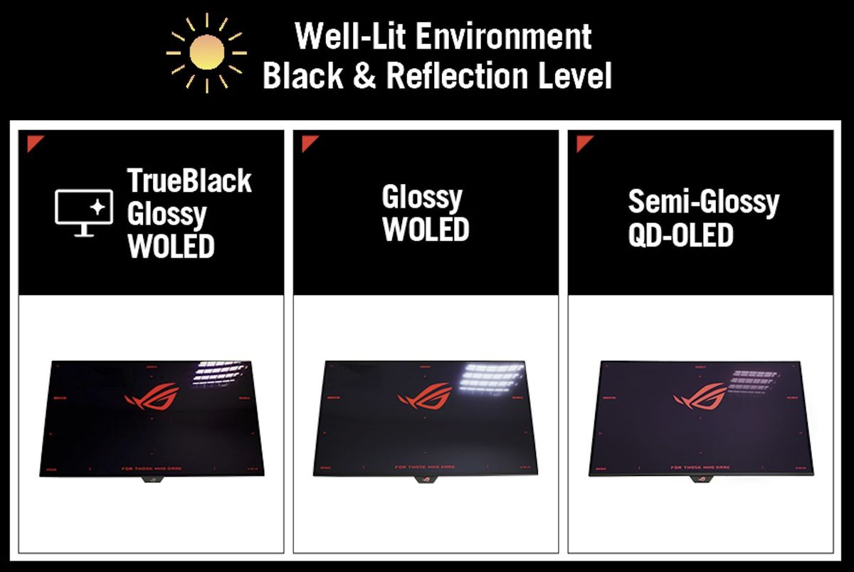 Asus rolls out glossy 32-inch OLED gaming monitors with up to 480Hz ...